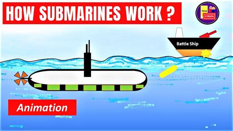 A submarine's ballast tanks